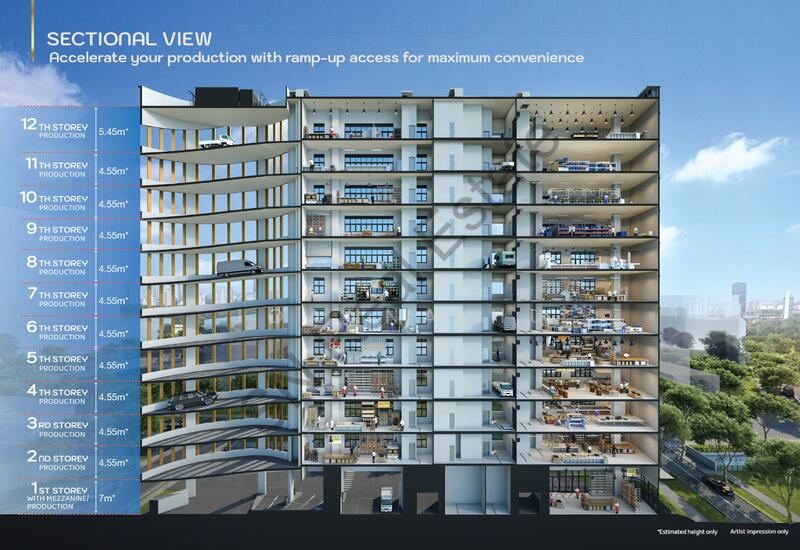 Food Vision @ Mandai, 21 Mandai Estate, 1,765 sqft, Factory / Workshop (B2) For Rent, by Joanna Hu, 60046375 - View - CommercialGuru.com.sg
