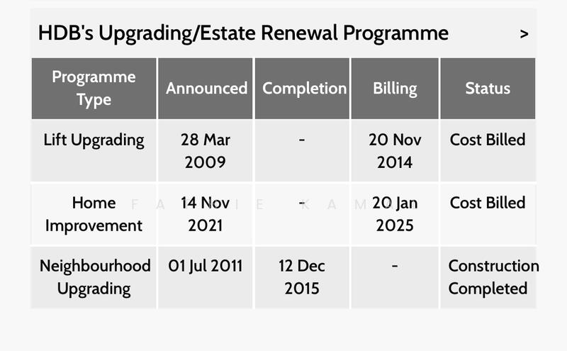 For Sale - 302 Ubi Avenue 1