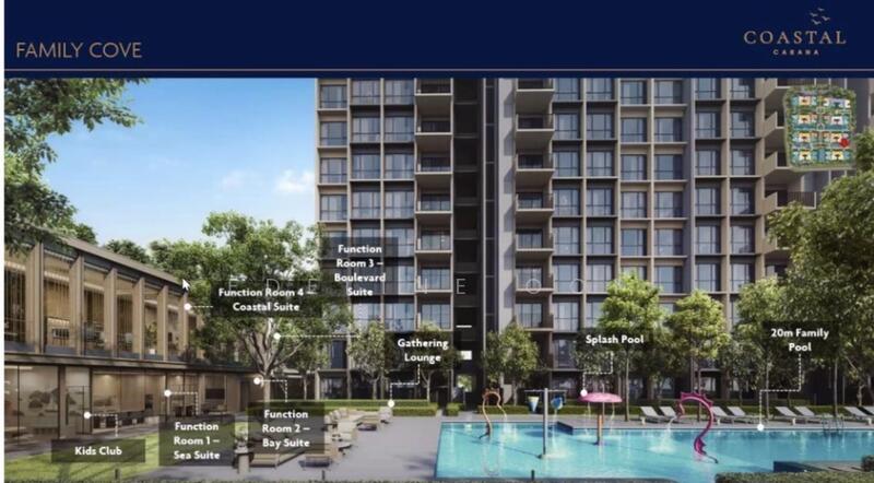 Coastal Cabana, 2 Jalan Loyang Besar, 3 Bedrooms, 872 sqft, Executive Condominium For Sale, by Edeline Ooi, 60191754 - Facilities - PropertyGuru.com.sg