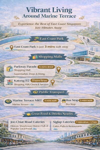 For Sale - 29 Marine Crescent