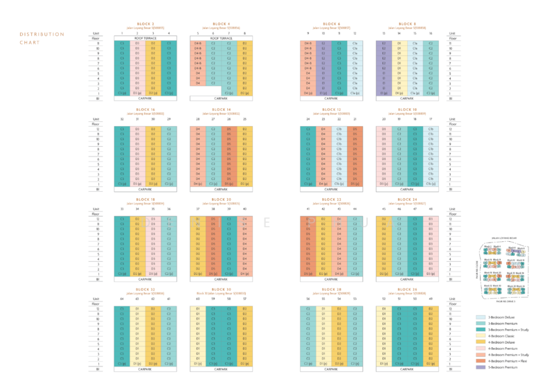 Coastal Cabana Executive Condominium For Sale at S$ 1,604,000 | PropertyGuru Singapore