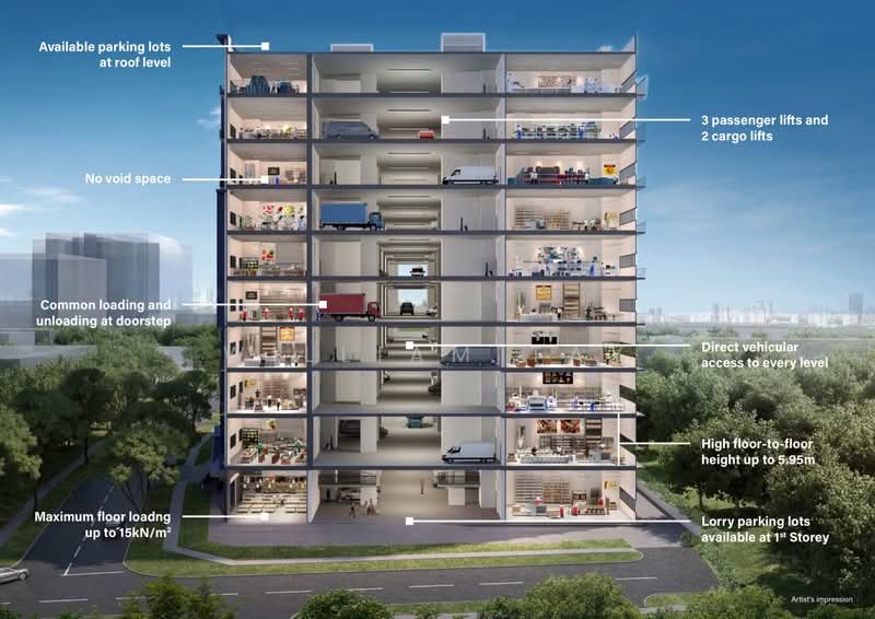Food Vision @ Mandai, 21 Mandai Estate, 3,400 sqft, Factory / Workshop (B2) For Rent, by William Tay, 60245045 - CommercialGuru.com.sg