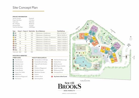 South Brooks - Site Plan - iProperty.com.my