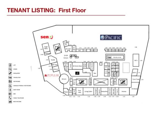 Kluang Mall - Site Plan - iProperty.com.my