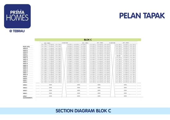Residensi Tebrau (PR1MA Tebrau) - Site Plan - iProperty.com.my