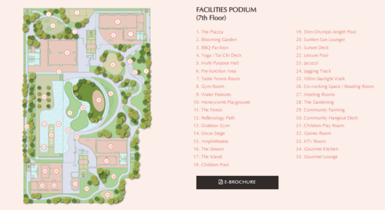 M Oscar - Site Plan - iProperty.com.my