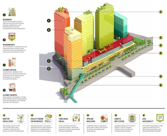 Emerald 9 - Site Plan - iProperty.com.my