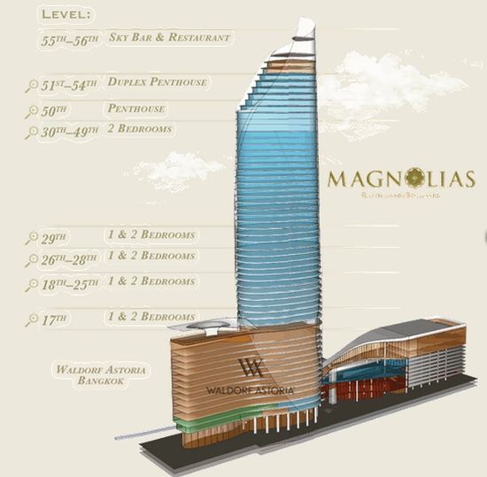 Magnolias Ratchadamri Boulevard - Site Plan