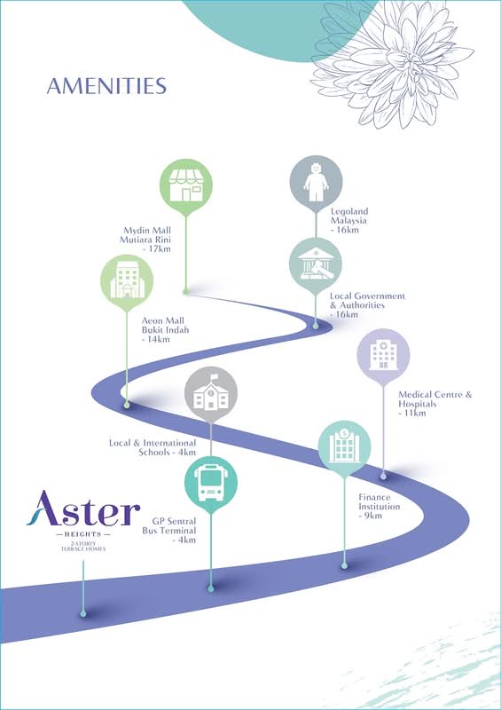 Aster Heights @ Tropicana Uplands - iProperty.com.my