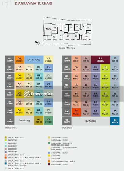 For Rent - Central Imperial