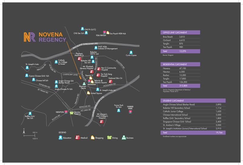 Novena Regency