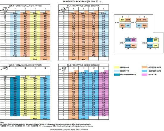 Lush Acres - Site Plan