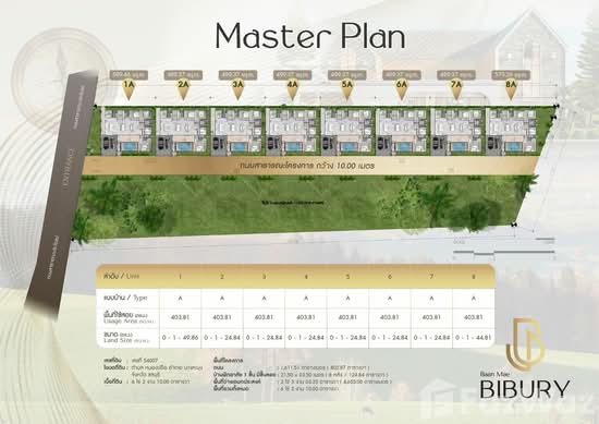 Baan Mae Bibury (Phase 2) : บ้านแม่ ไบบิวรี่ - Site Plan