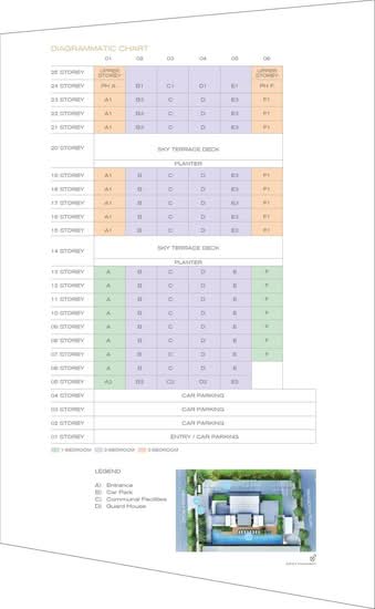 Forte Suites - Site Plan