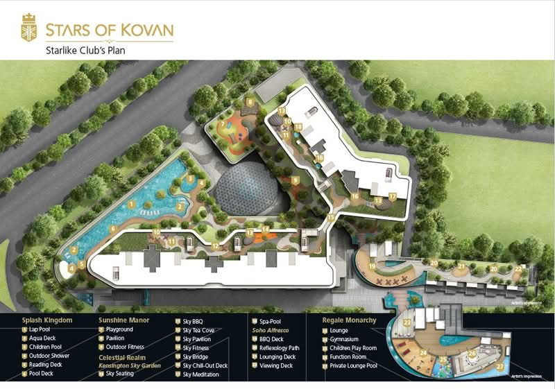 Stars of Kovan