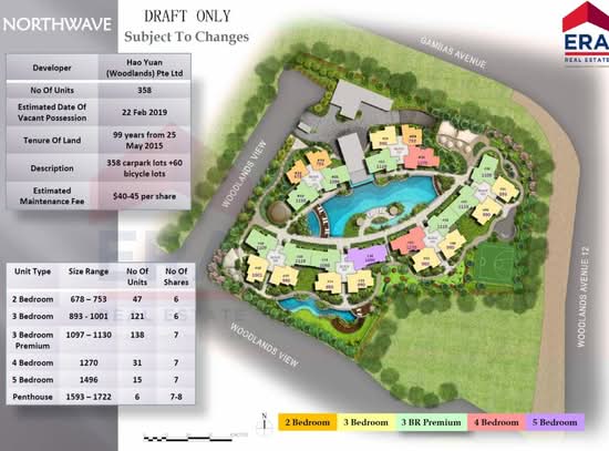 Northwave EC - Site Plan