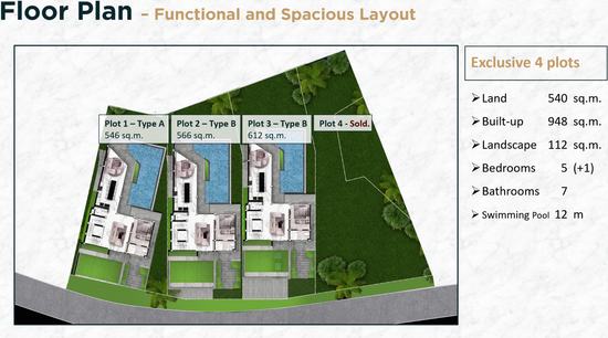 The Priva Golf Course - Site Plan