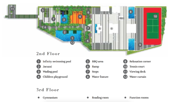 The Turf - Site Plan - iProperty.com.my
