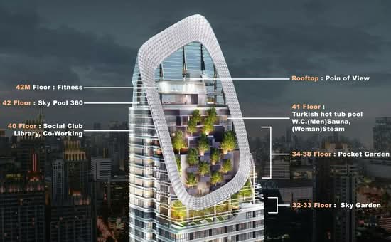 Q Chidlom-Phetchaburi - Site Plan