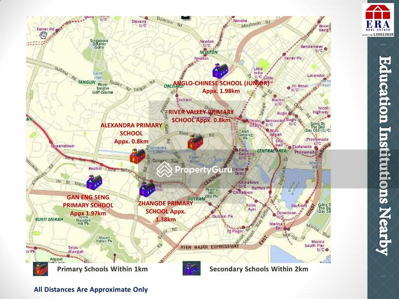 Nearby Renowned Schools/Education Institutions