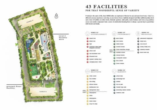 Sensory Residence @ Southville City - Site Plan - iProperty.com.my
