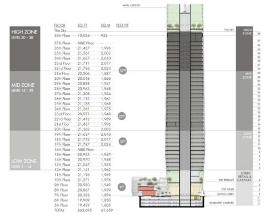 Section 5 @ Petaling Jaya - Floor Plan - iProperty.com.my
