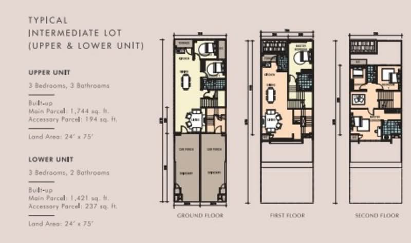 Townhouse for Rent in Sepang (Selangor) - KY Ang - PropertyGuru.com.my