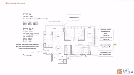 Parc Central Residences - Floor Plan