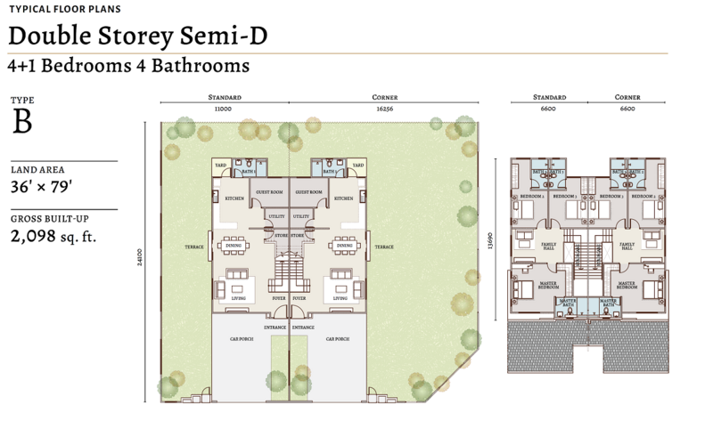 Semi-Detached House for Sale in Seremban (Negeri Sembilan) - Mohd Fazli Omar - PropertyGuru.com.my