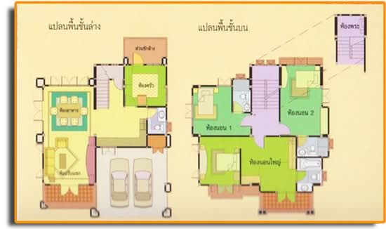 Baan Thongsathit 9 Watcharaphon-Rattanakosin : บ้านทองสถิตย์ 9 วัชรพล-รัตนโกสินทร์ - Floor Plan