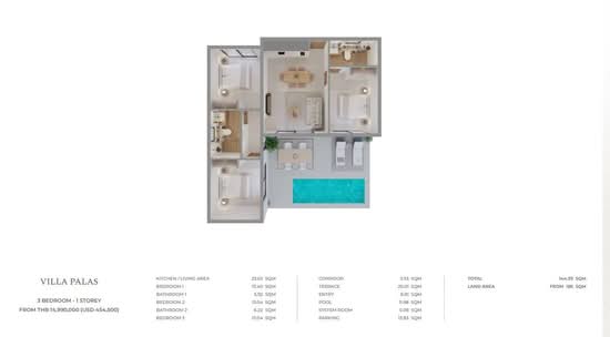 Sunrise Valley : ซันไรซ์ วัลเลย์ ภูเก็ต - Floor Plan