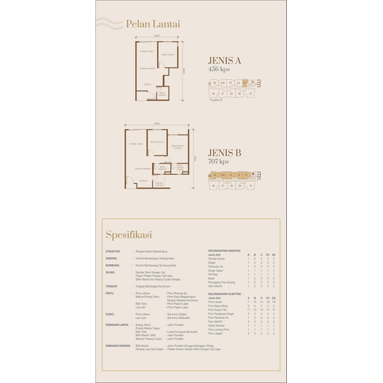 Residensi Danau Desa - Floor Plan - iProperty.com.my